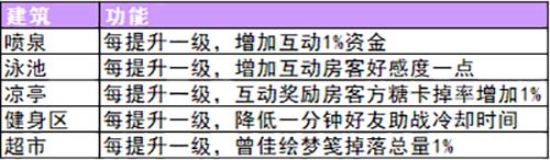 筑梦公馆手游官方正版下载,筑梦公馆,剧情手游,乙女手游